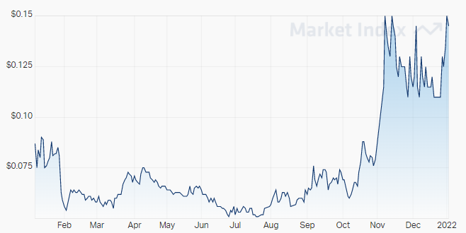 chart_mqr