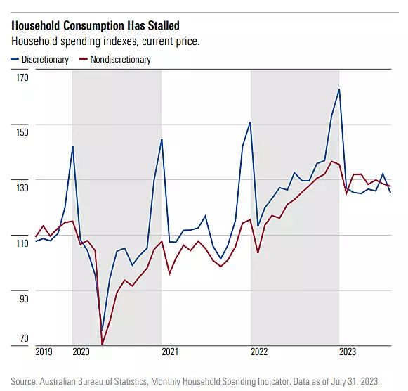 household consumption