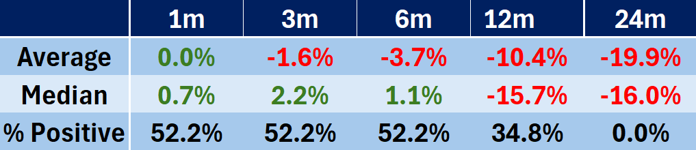 2024-07-16 15 17 21-ASX CBA, 1D (3).csv - Excel