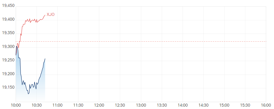 xmj vs asx200