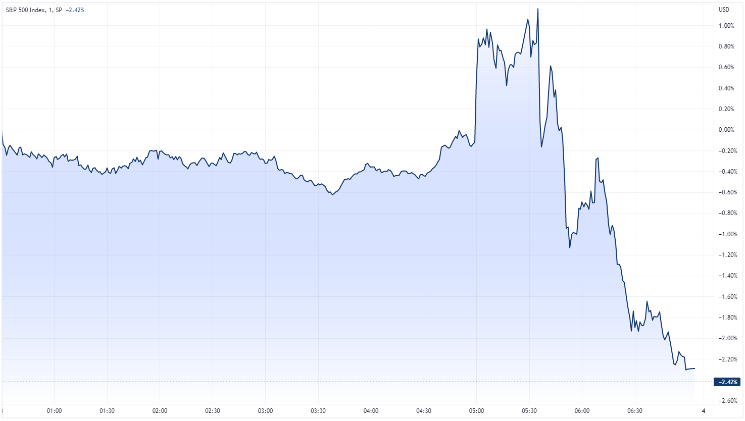 Why the ASX 200 is going full circle: Hawkish Fed erases dovish RBA