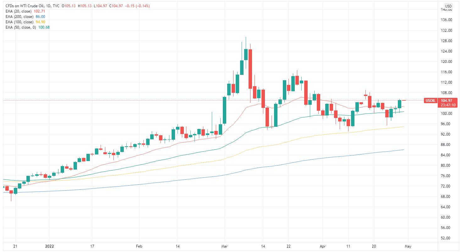 USOIL 2022-04-29 08-12-50