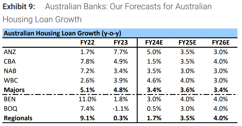 2024-02-01 12 14 53-Australia Banks Loan Tracker A Robust End to 2023