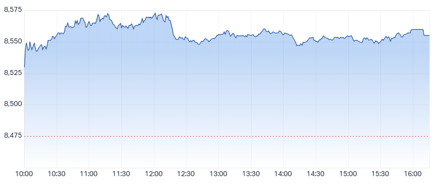 ASX 200 (XJO) intraday chart 24 Jun 2025