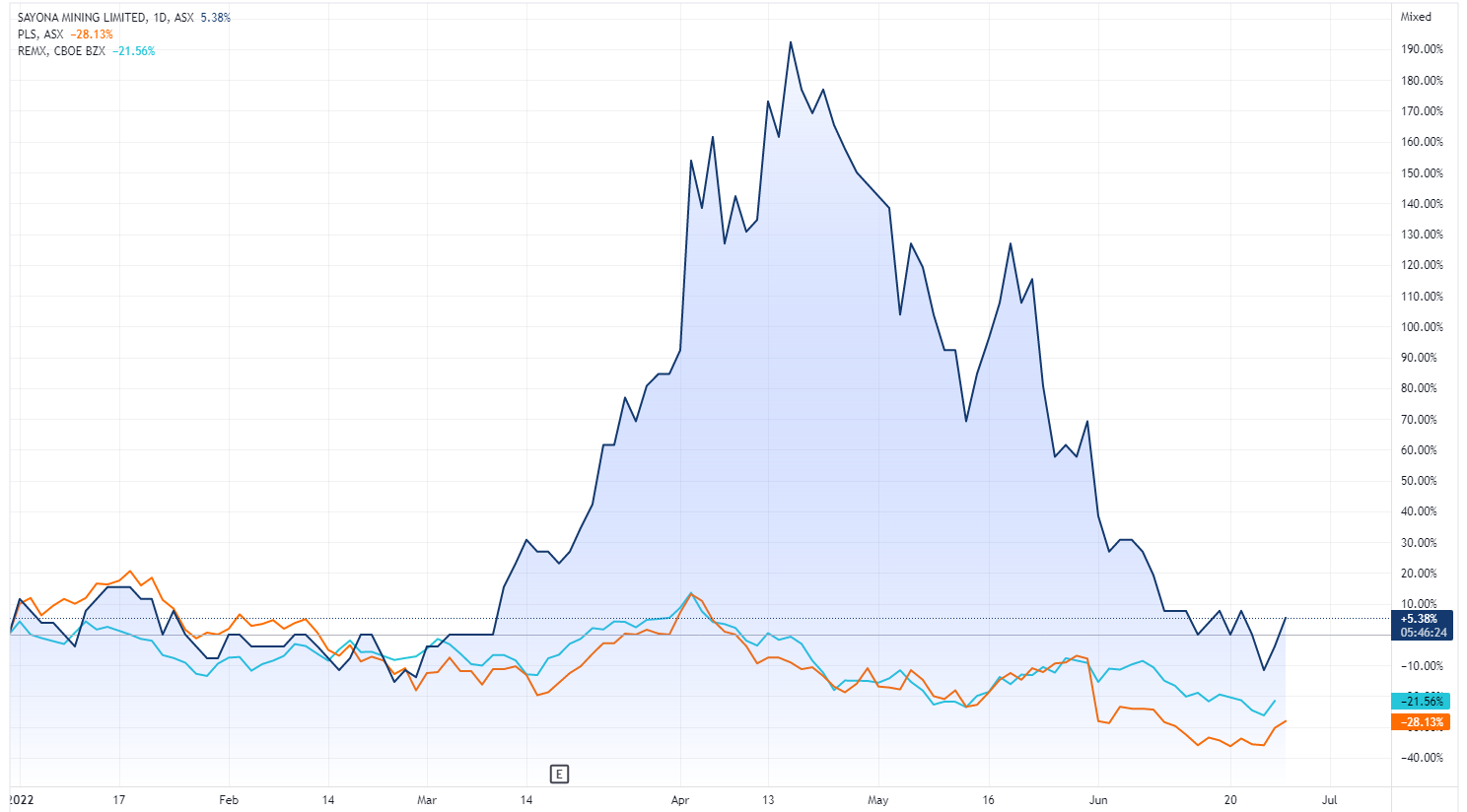 SYA 2022-06-27 10-13-35