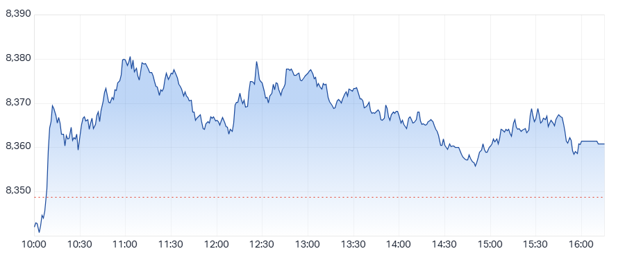 ASX 200 (XJO) intraday chart 23 May 2025