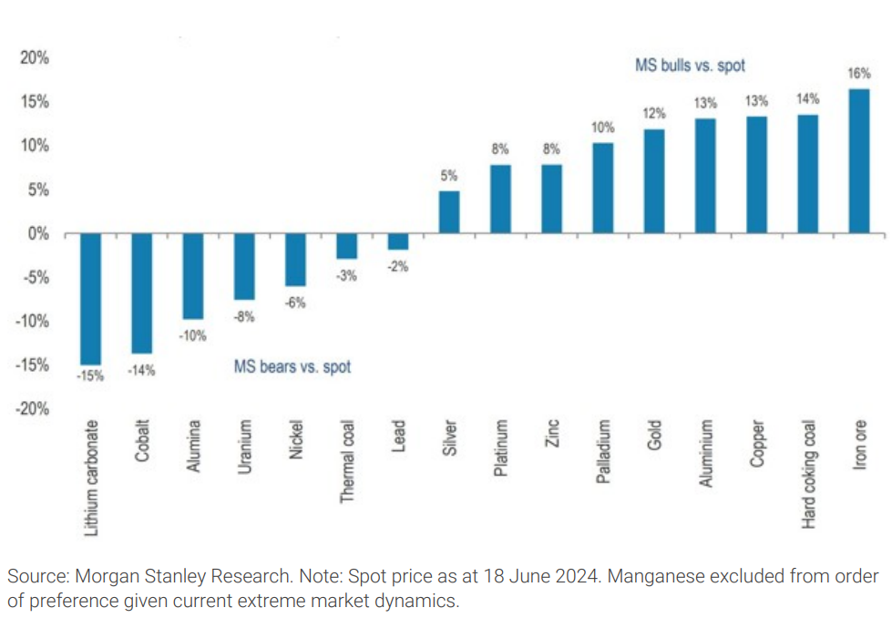Exhibit 4 Morgan Stanley Research