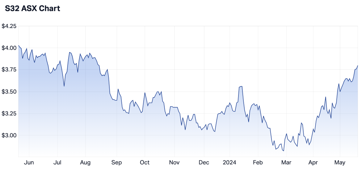 Aussie miners set to benefit from tighter US tariffs