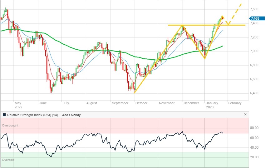 XJO