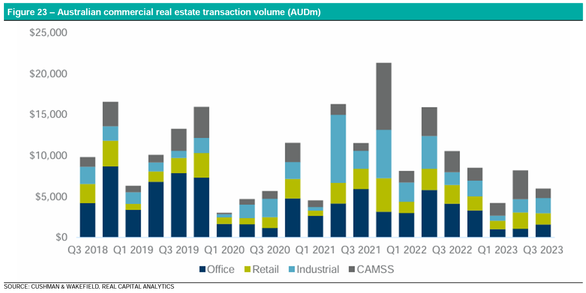 2023-11-08 11 31 00-REITs Initiation 20231107.pdf