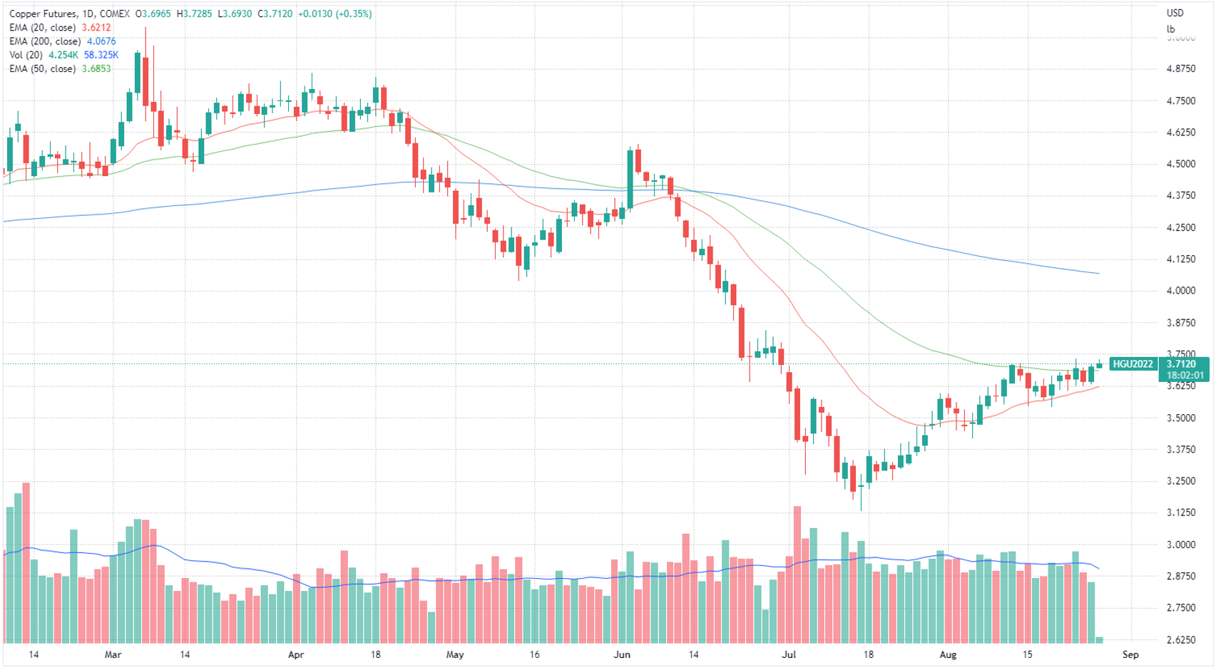 Commodity Spotlight China's 1tn infrastructure boost buoys outlook