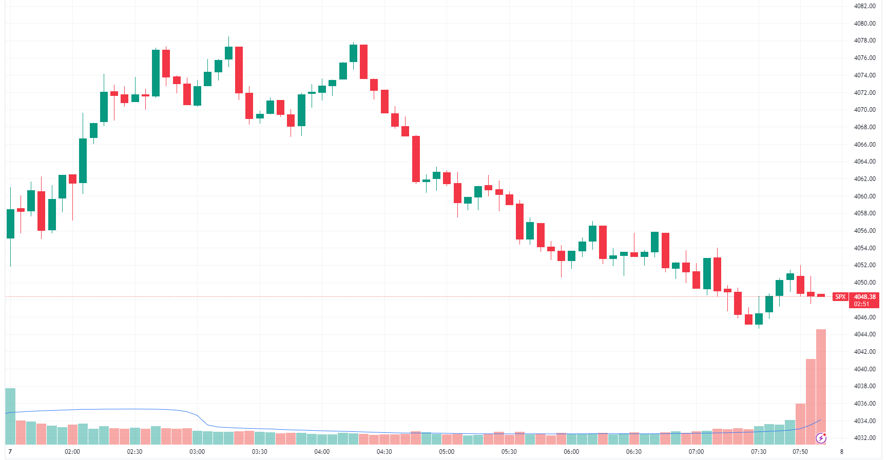 How Does Lovisa Holdings's (ASX:LOV) P/E Compare To Its Industry, After The  Share Price Drop?