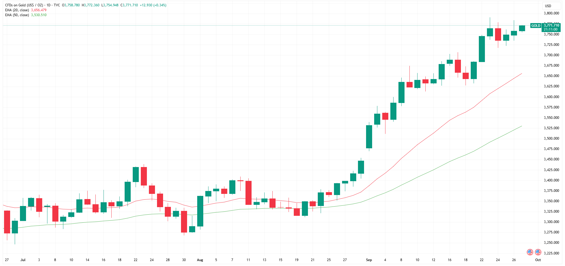 GOLD 2025-09-29 09-48-59