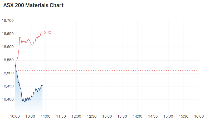 XMJ Chart