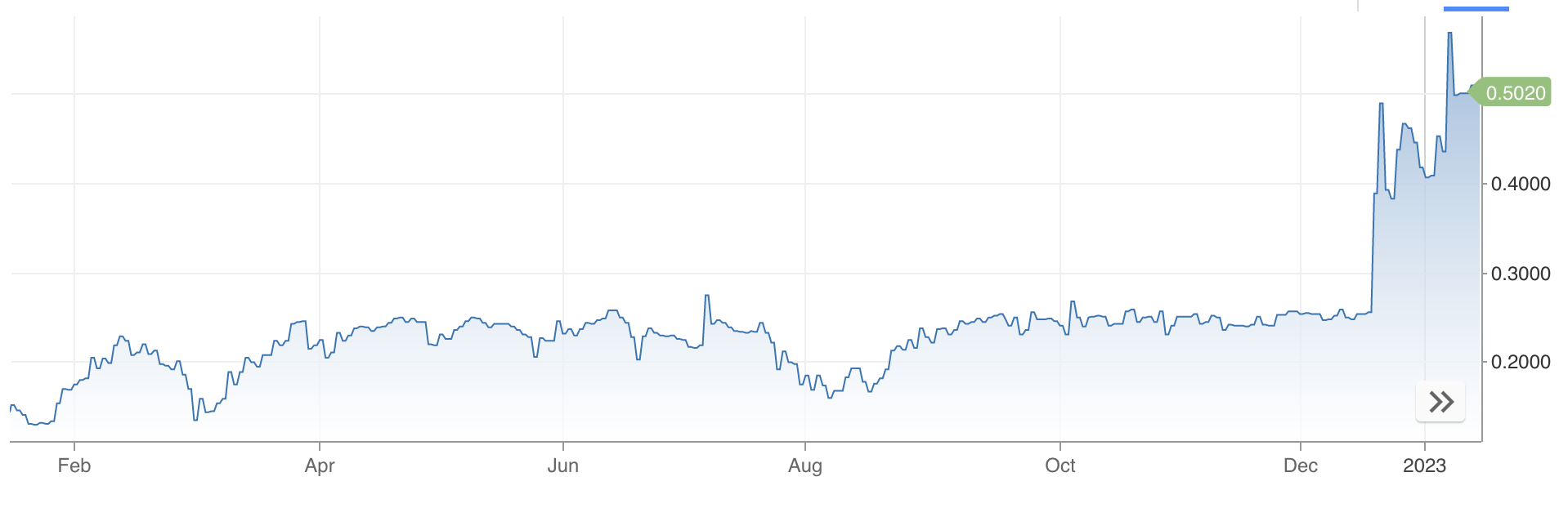 Japan 10-year bond yield CNBC