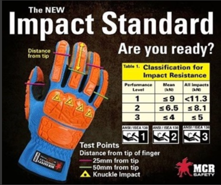 Navigating the New ANSI/ISEA 138 Impact Protection Standard