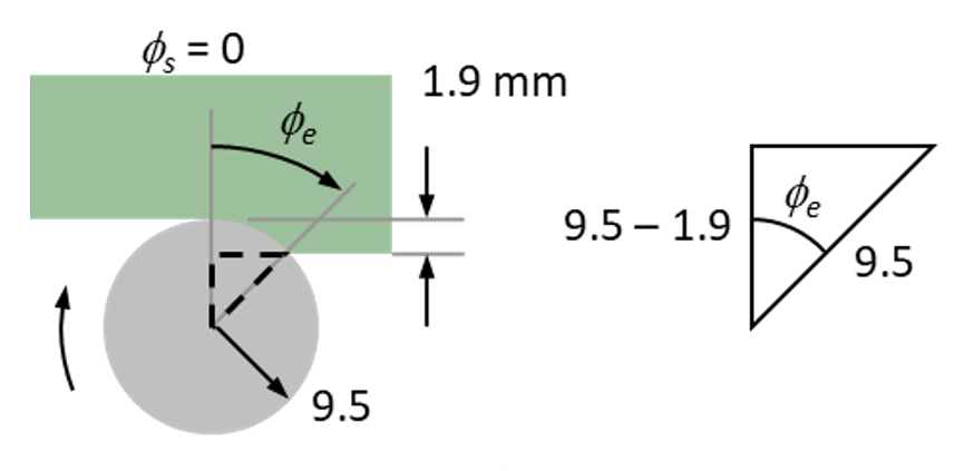 Exit angle for 10% radial immersion up milling cut.