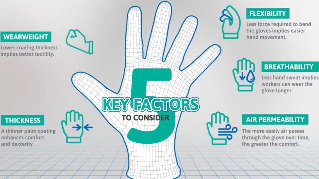 QUICK TIPS #43: Comfortable Work Gloves with Aerofit Technology | Ansell HyFlex