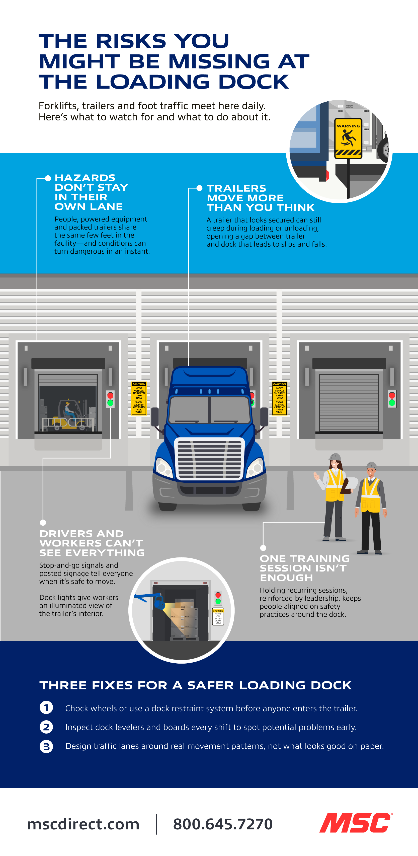 A visual guide to loading dock safety risks and solutions.
