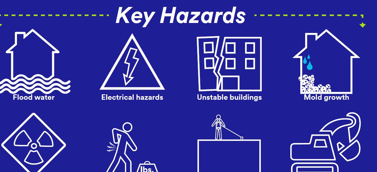 Hurricanes: Be Prepared With Your Respiratory Protection Ahead Of Time
