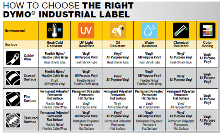 Industrial Strength Labels Work in Almost All Environments — MSC ...