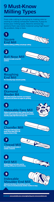 Mill File Types