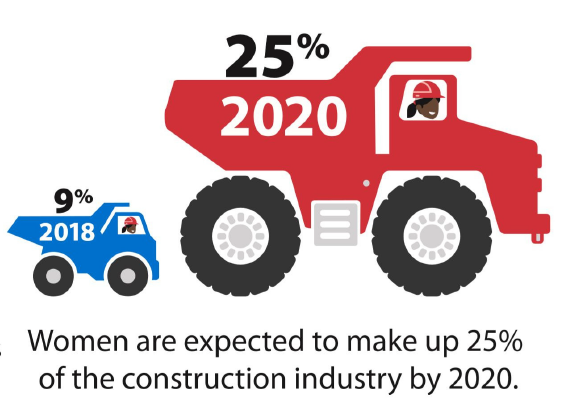 Women in the Workforce