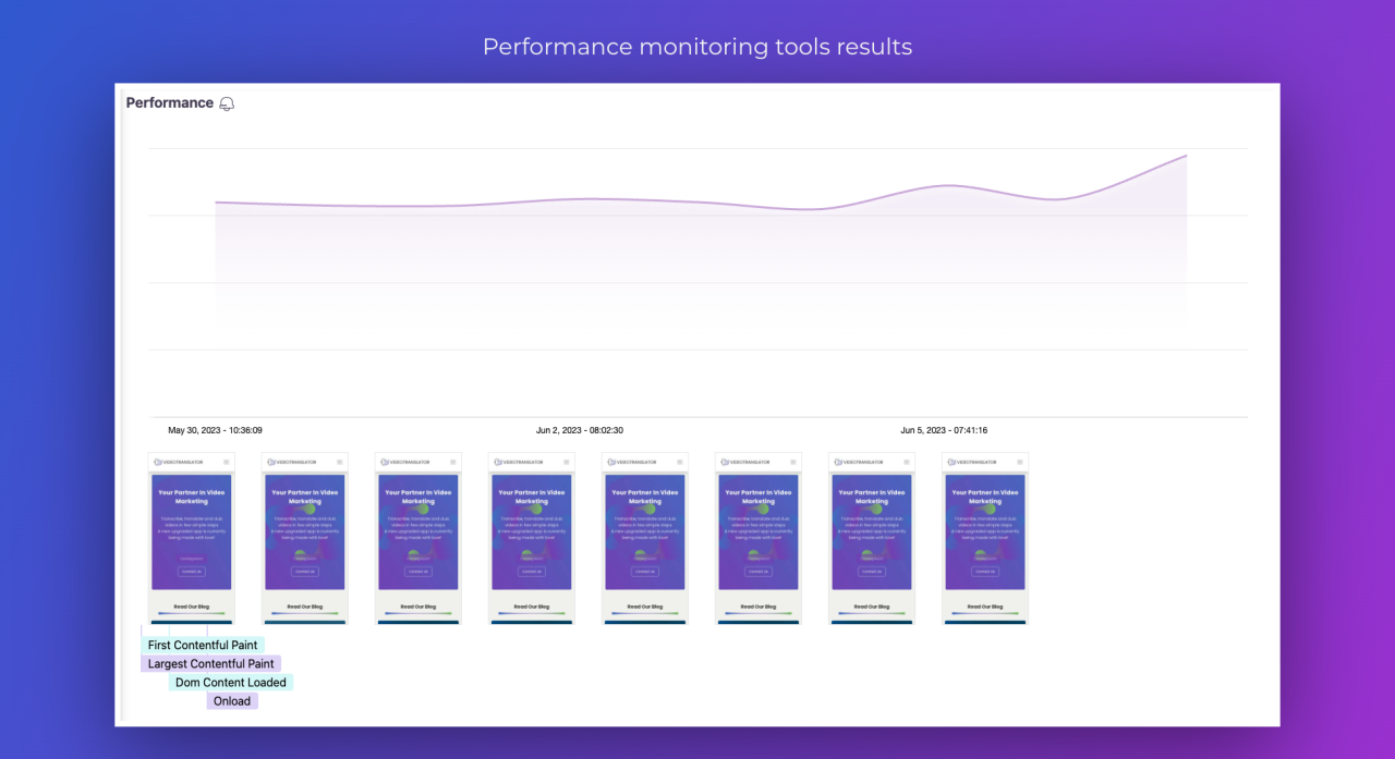 Performance monitoring tools result