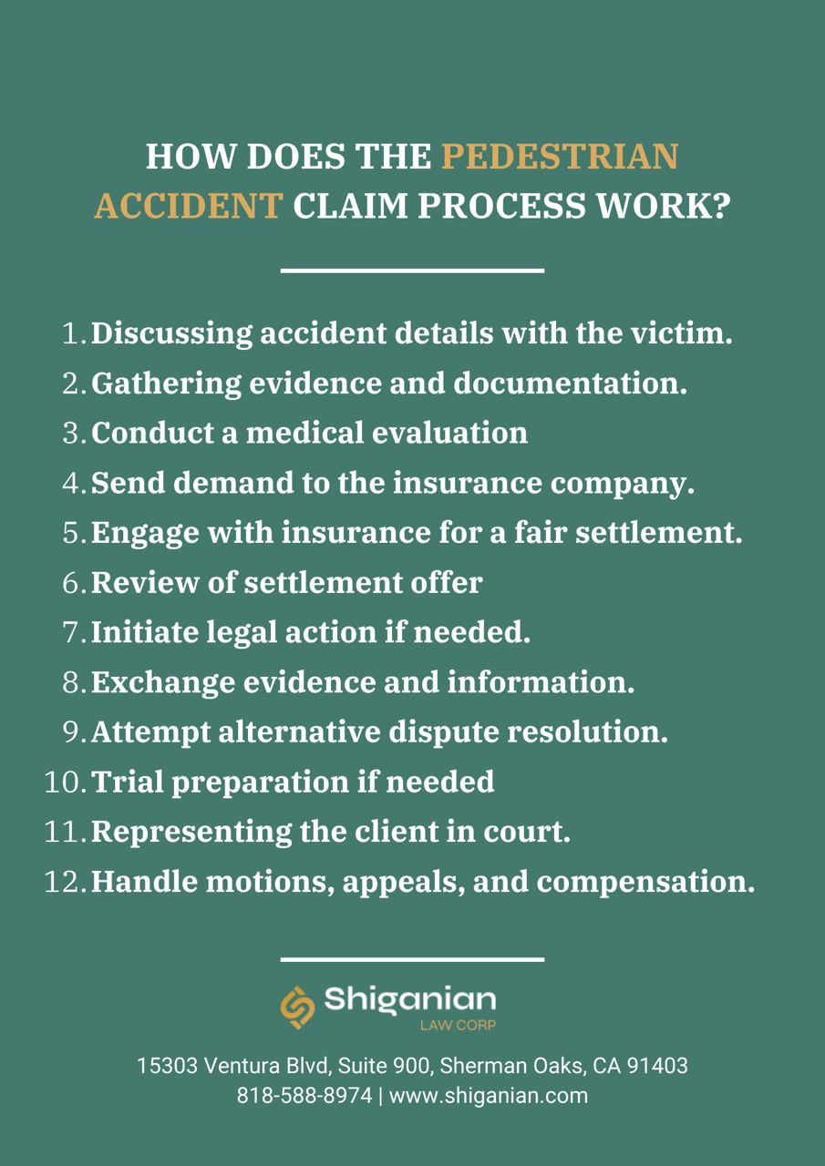 HOW DOES THE PEDESTRIAN ACCIDENT CLAIM PROCESS WORK?