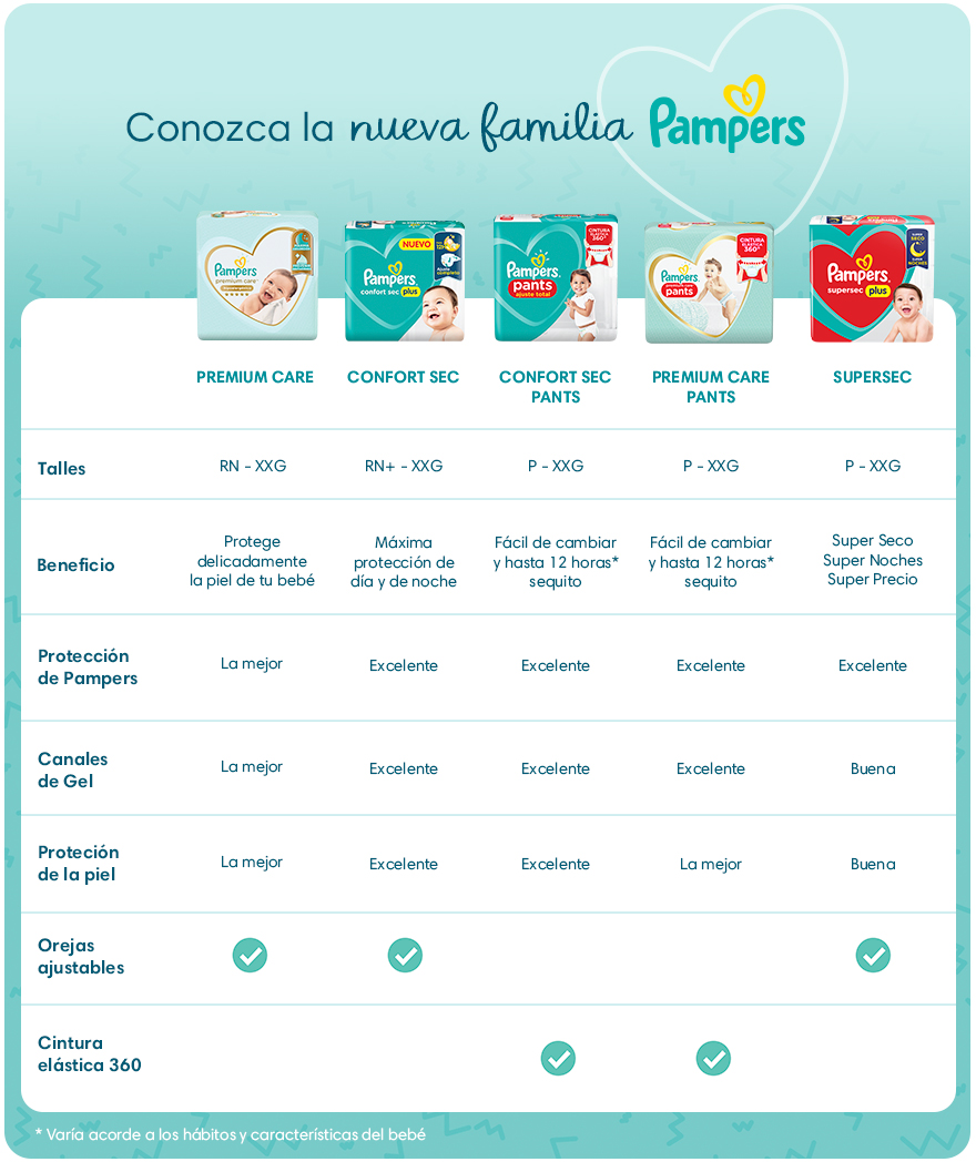 Tabla de pañales por del bebé | Pampers Argentina