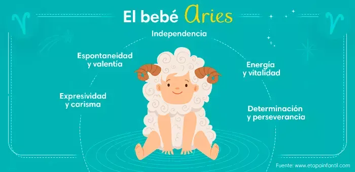 Personalidad del bebé aries