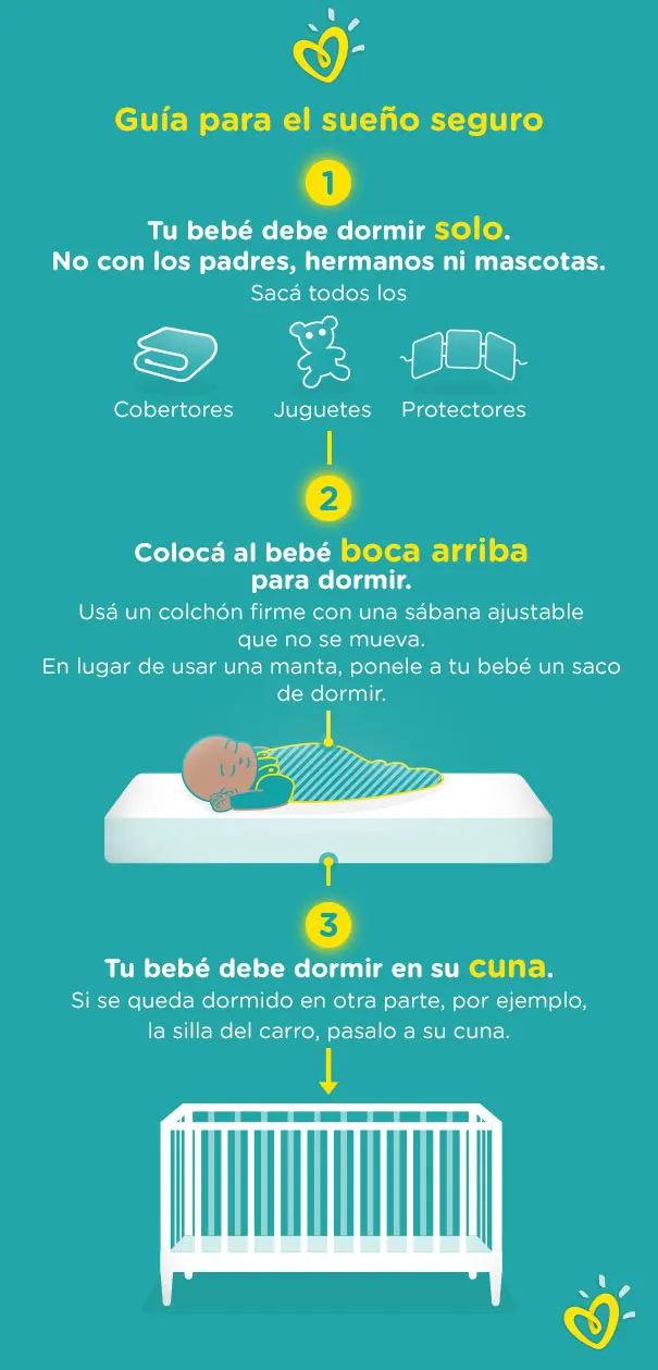Guía para el sueño seguro muestra cómo prevenir el SMSL.