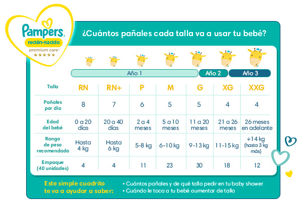 Tabla De Panales Por Edad Del Bebe Pampers Argentina