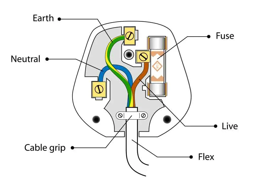 How to wire a plug safely