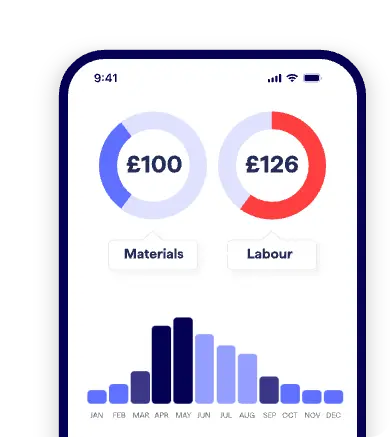 Job estimator
