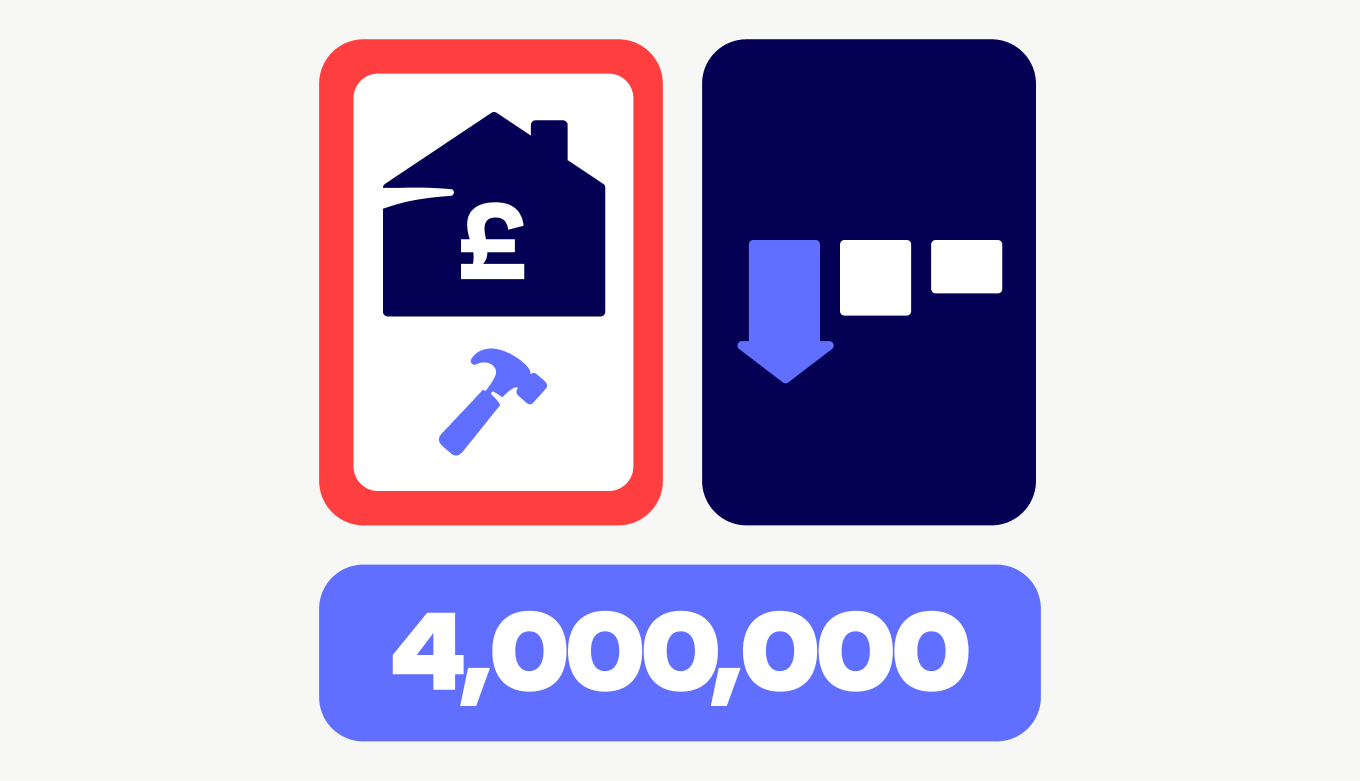 Home Improvement Index Q2