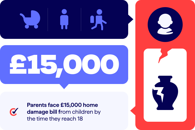 Cost of children feature image