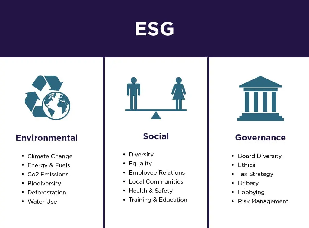 What is ESG and why is it important?