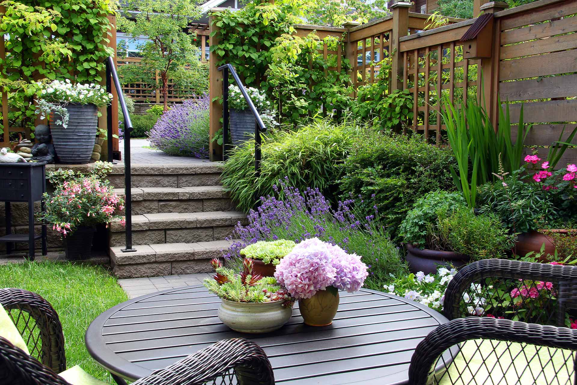 Gardener prices