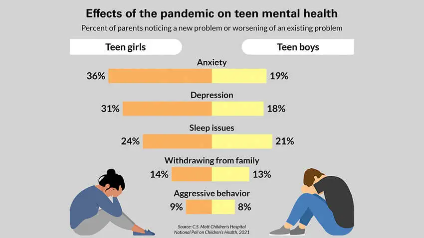 Pandemic-Effects-Teen-Mental-Health-2
