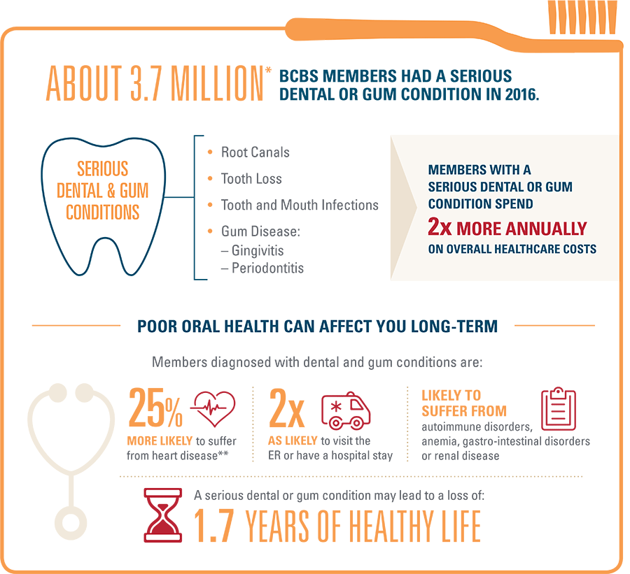 Dental-Infographic-5