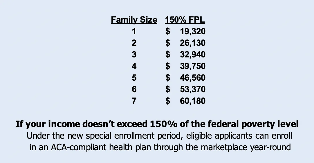 obamacare income chart