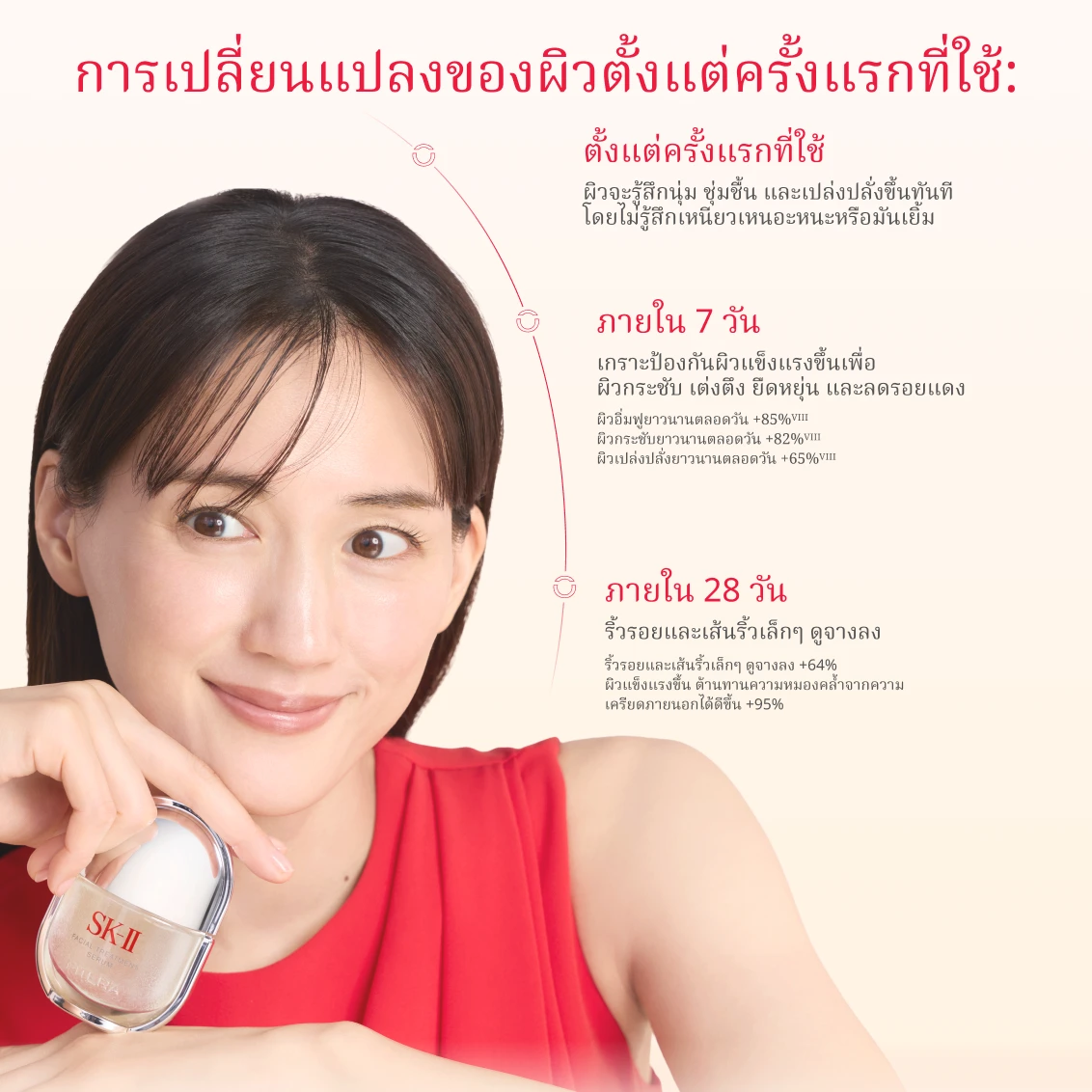เอสเค-ทู เฟเชียล ทรีทเมนท์ ซีรั่ม