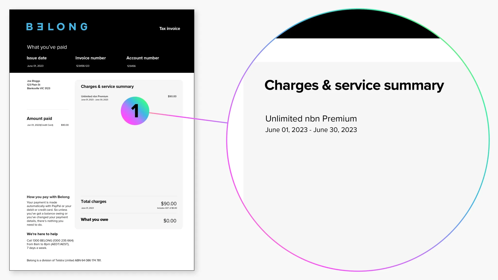 A Belong invoice zoomed in on section 1 – “Charges & service summary” – to show an 
Unlimited NBN Premium item listed as a charge.