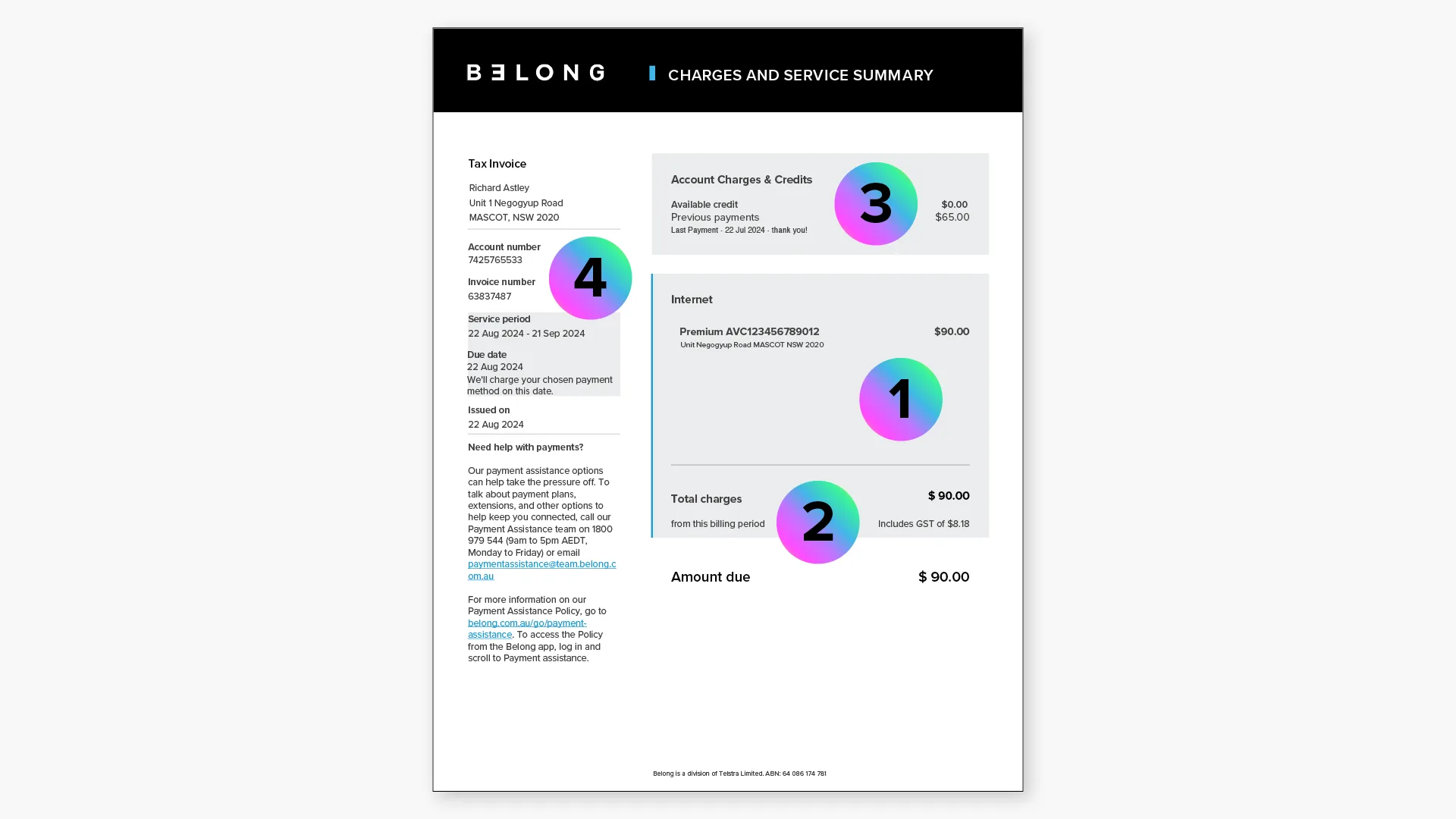 The 4 key sections of your Charges and Service Summary invoice.