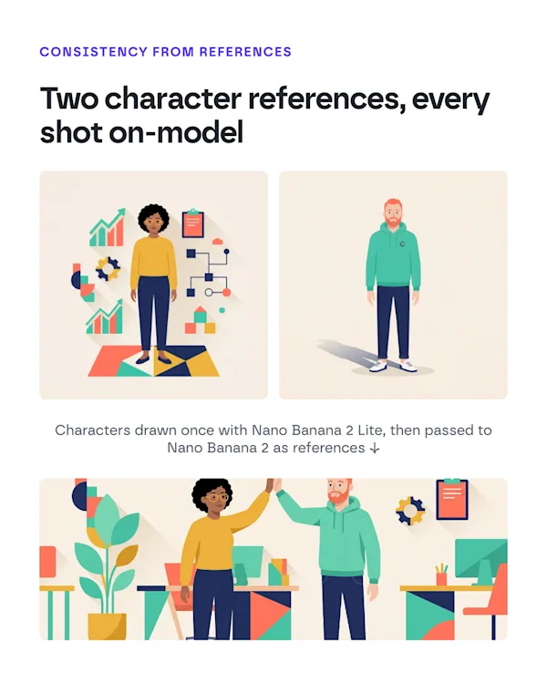 Two character reference images and the storyboard shot Nano Banana 2 made from them, with both characters on-model.