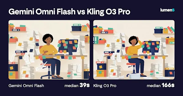 Gemini Omni Flash vs Kling O3 Pro: median 39 seconds vs 166 seconds per clip.