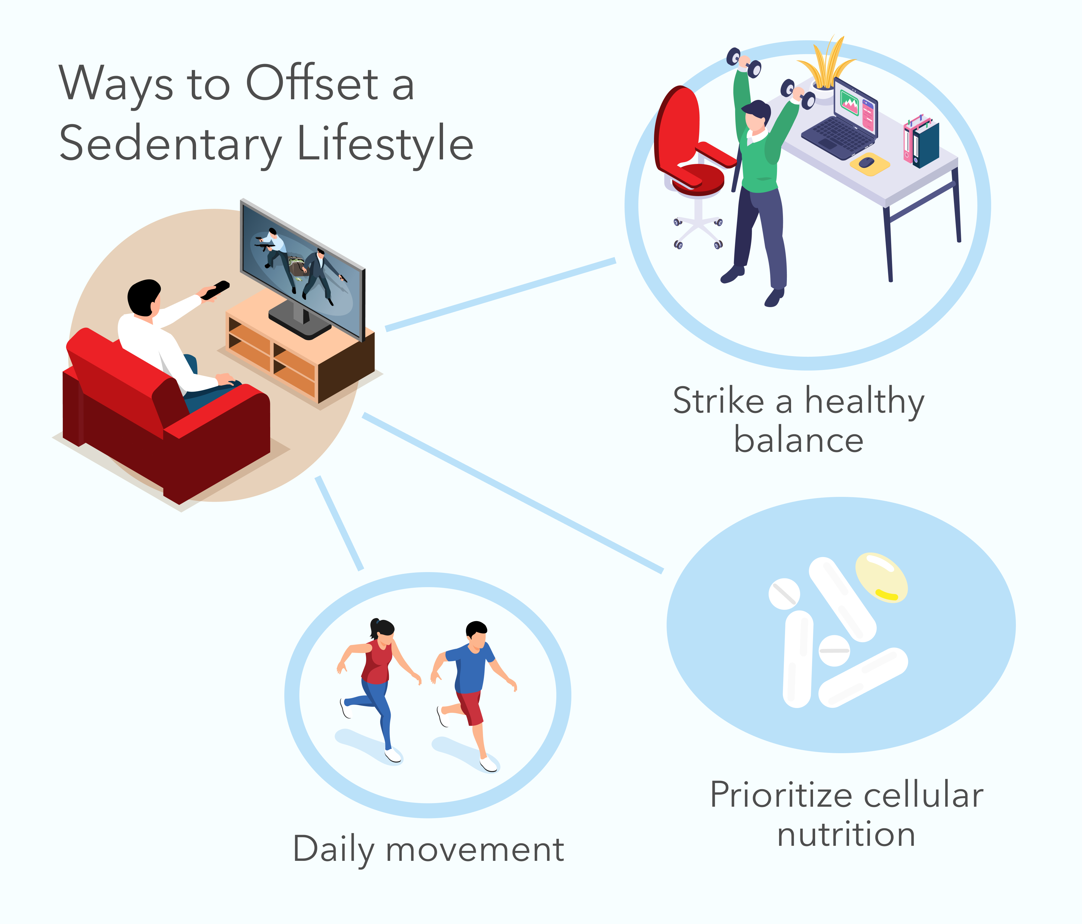 How a Sedentary Lifestyle Affects Your Cells - Solution Image