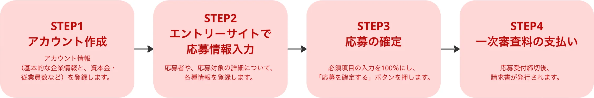 応募方法｜応募概要｜応募までの​流れ