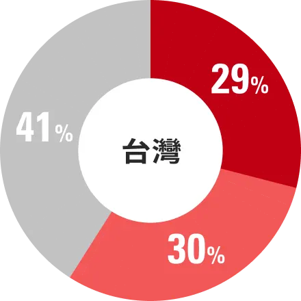 taiwan2hansp